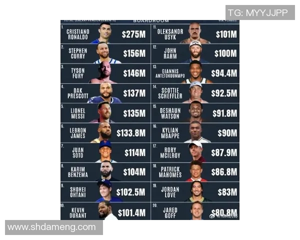 全球体育明星百强榜揭晓谁将登顶成为最受欢迎运动员