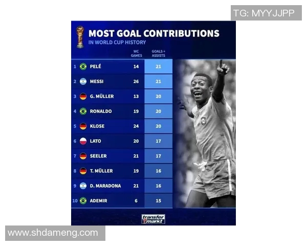 全球足球明星踢球次数最多的传奇球员及其辉煌职业生涯回顾 全球足球明星踢球次数最多的传奇球员及其辉煌职业生涯回顾